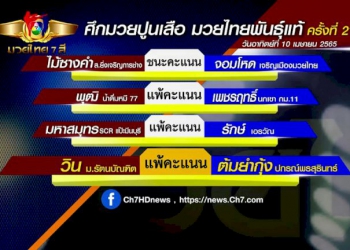 เทนนิส-พาณิภัค-ติดโควิด-19-หลังคว้าแชมป์ศึกเทควันโดที่สเปน