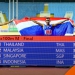 เทควันโดทีมชาติไทยประเดิมคว้า-2-เหรียญทองซีเกมส์