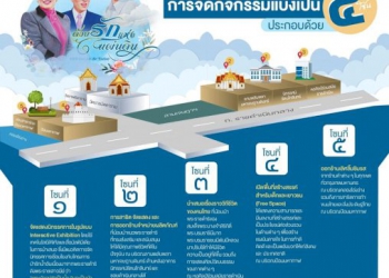 กทม.ชวนเยี่ยมชมนิทรรศการ-ด้วยรักแห่งแผ่นดิน-ตั้งแต่บัดนี้ถึงวันที่-15-สิงหาคม-2565