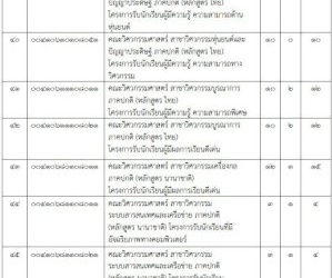 tcas66-รอบ-1-:-มหาวิทยาลัยเชียงใหม่-9-โครงการ-|-dek-d.com