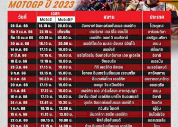 “พีพีทีวี”-ยิงสด!-โมโตจีพี-ฤดูกาล-2023-ครบ-21-สนาม-ประเดิมเรซแรก-“โปรตุกีส-กรังด์ปรีซ์”